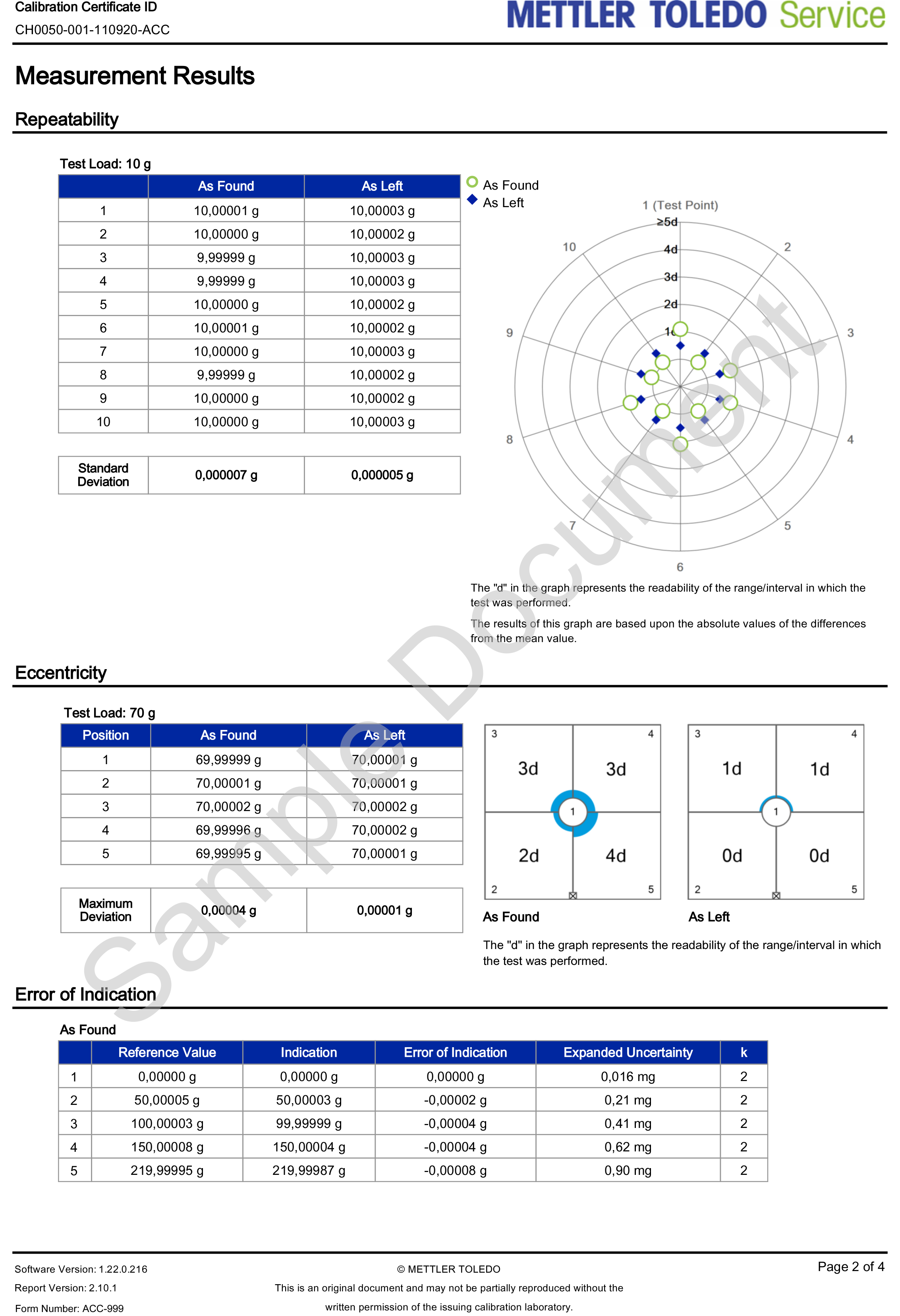 LAB_Service_Certificate